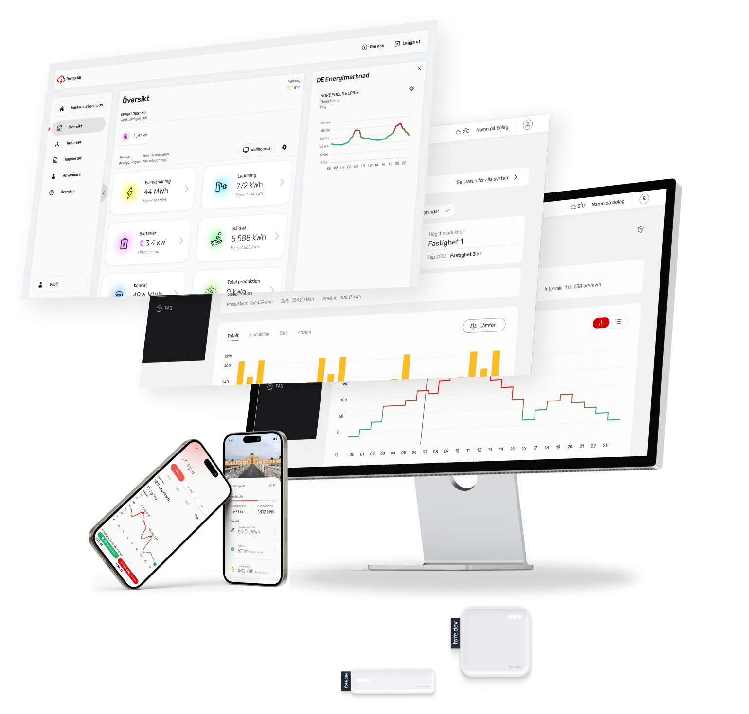 Energisystem för energibolag