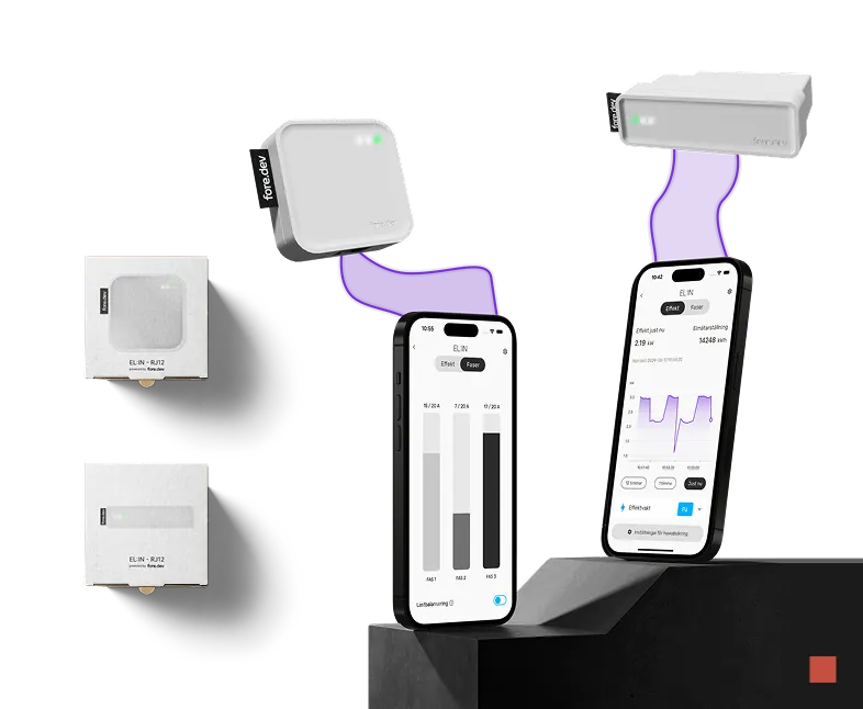 ELIN — Realtidsmätare för hushåll