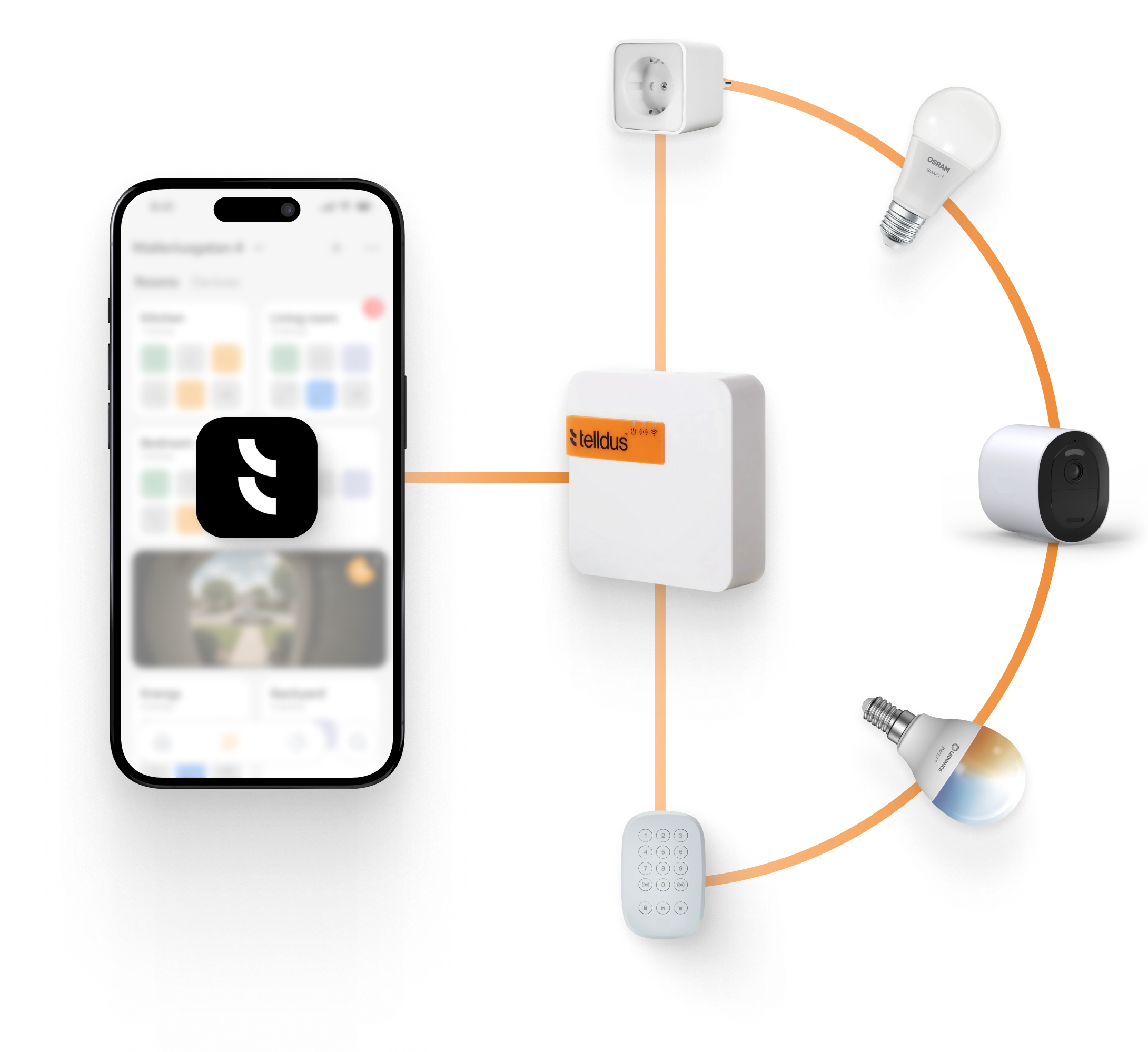 Smart Home-plattformen